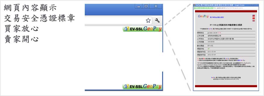 GeoPay 電子商務金流整合服務 安全標章