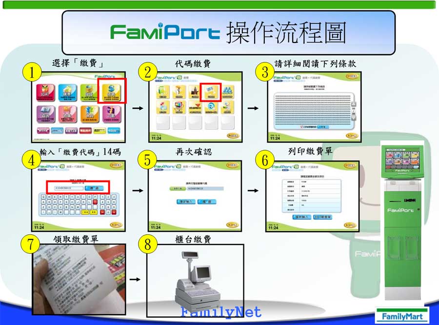 GeoPay 電子商務金流整合服務 全家超商 famiport 操作步驟