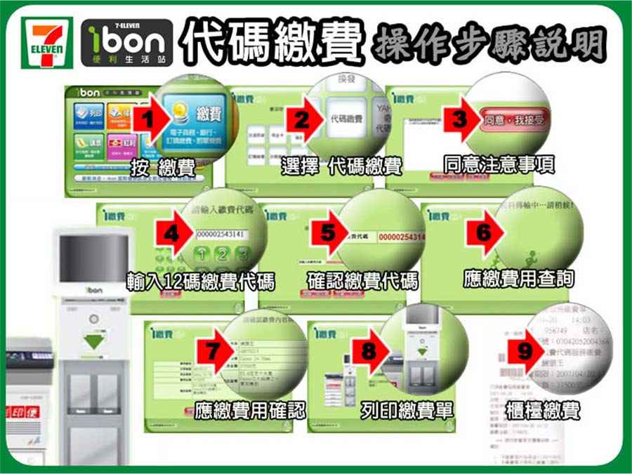 GeoPay 電子商務金流整合服務 7-11 ibon 操作步驟